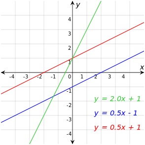 homework help angles